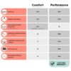 Underlay Floorify Performance for vinyl flooring and underfloor heating, 1.5 mm, 10 m² roll – view 2 Underlay Floorify Performance for vinyl flooring and underfloor heating, 1.5 mm, 10 m² roll – 2